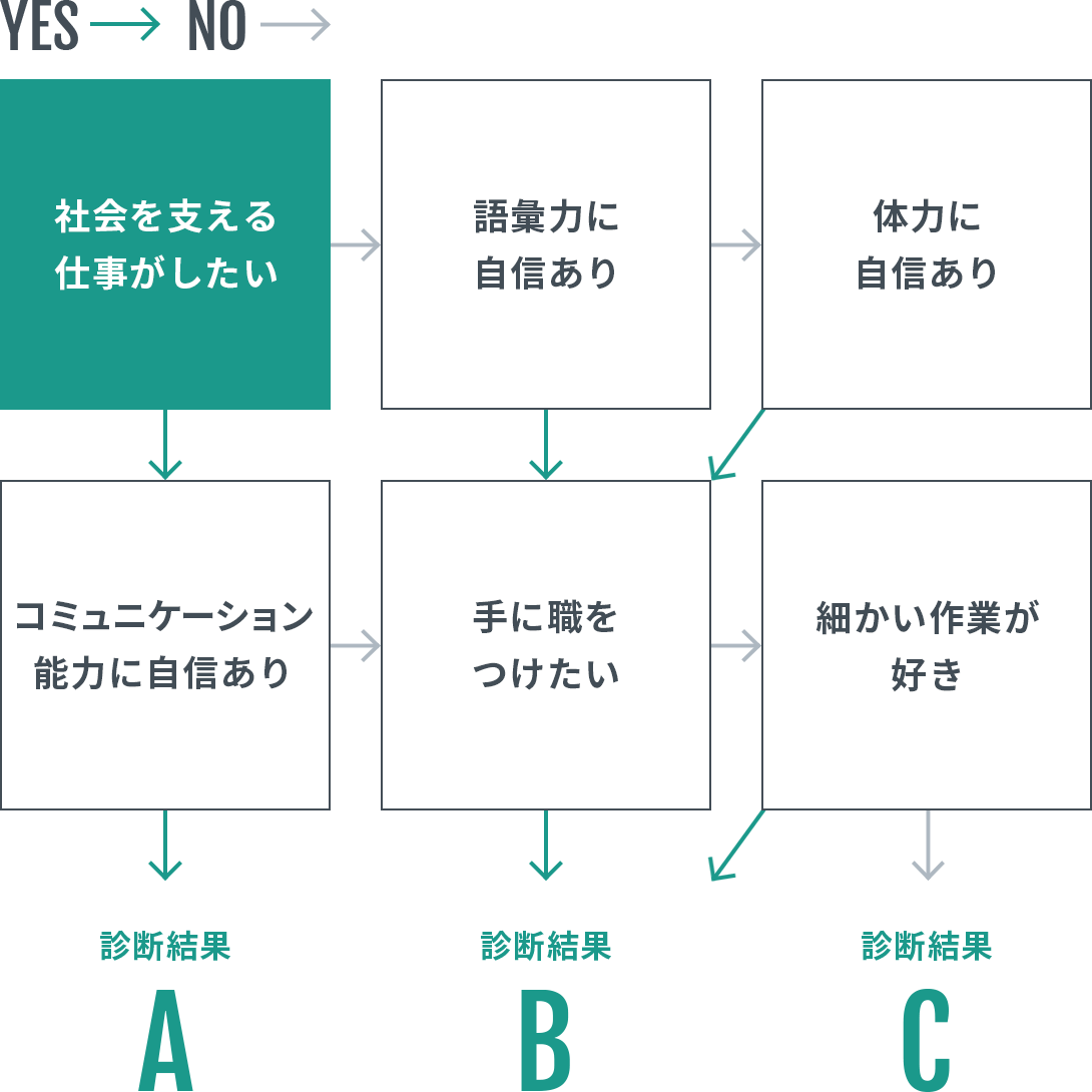 適性診断