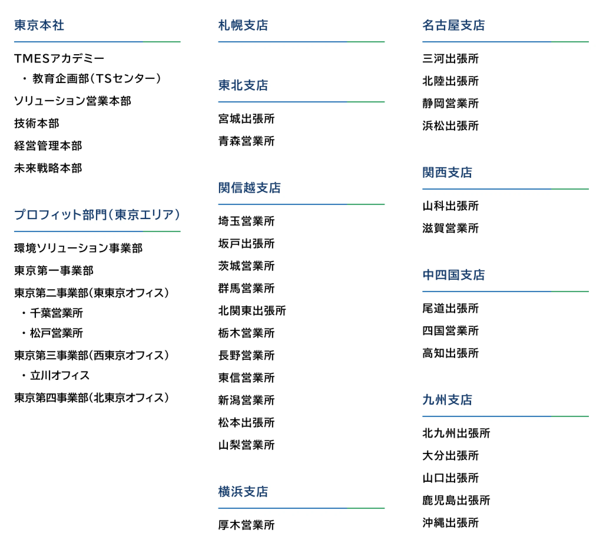 エリアマップ
