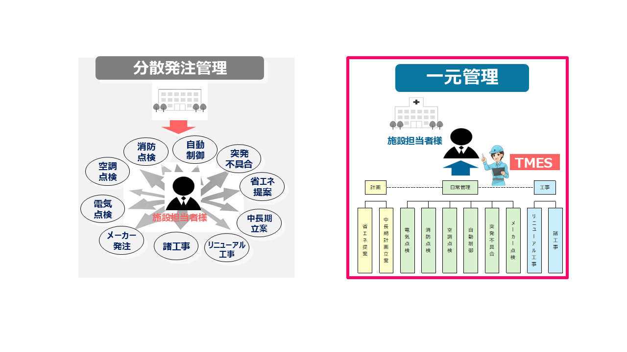 J大学