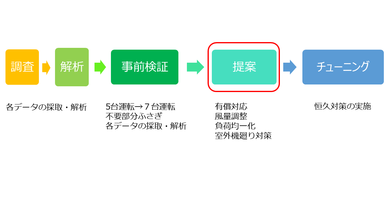 某データセンター
