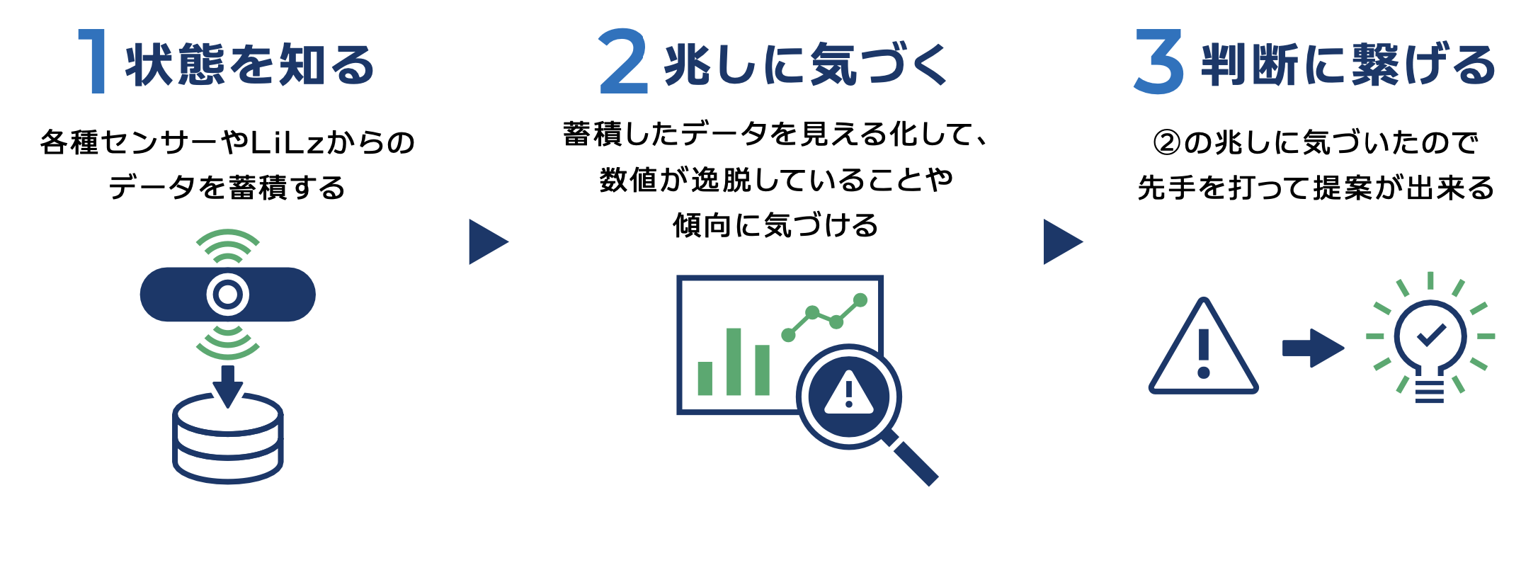 ヨミレスができること