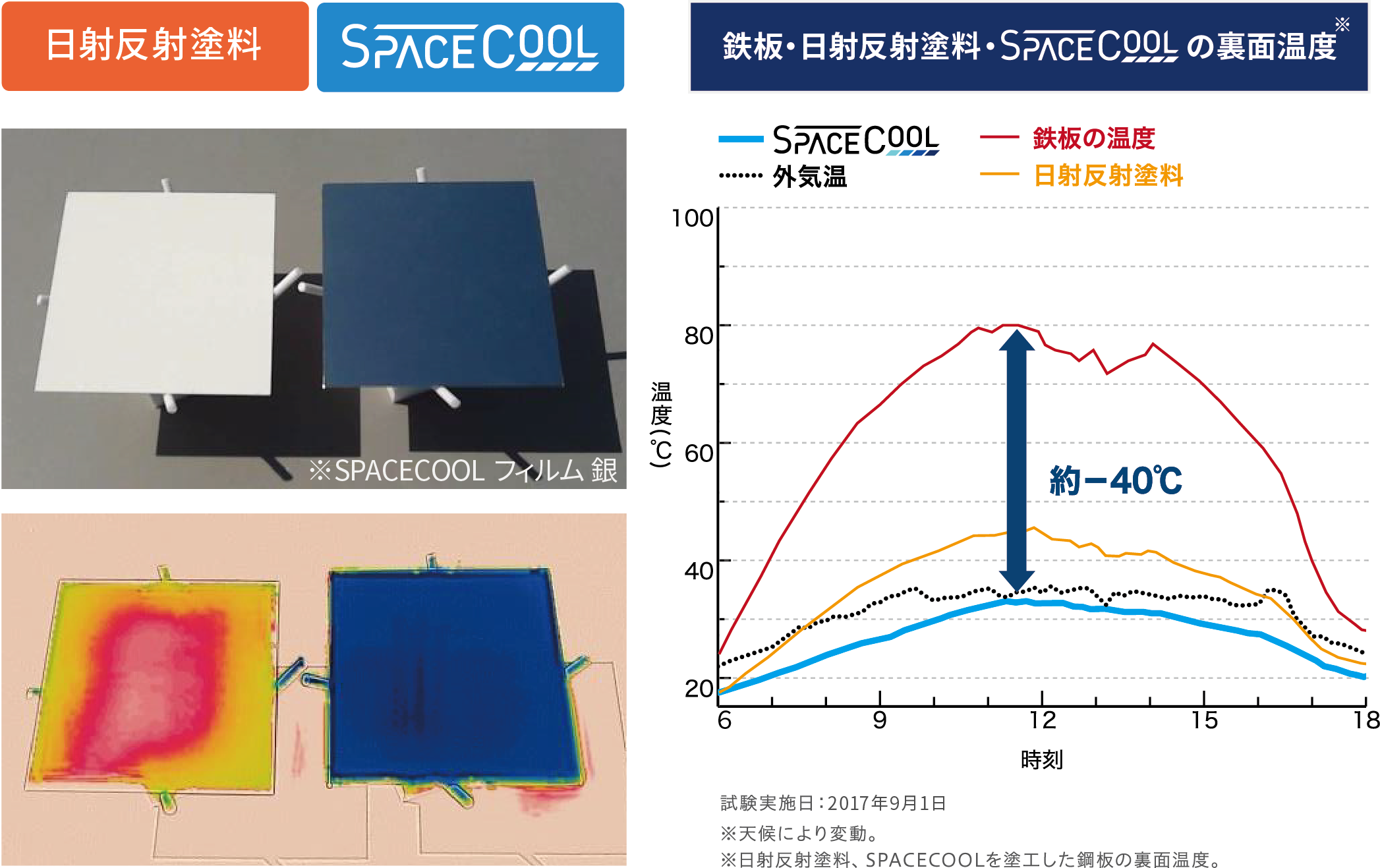 SPACECOOL® システムイメージ