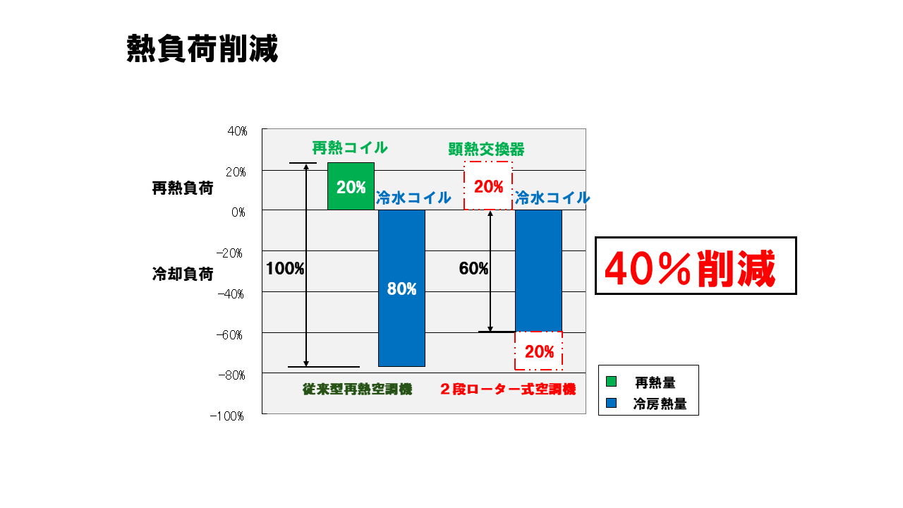 J大学