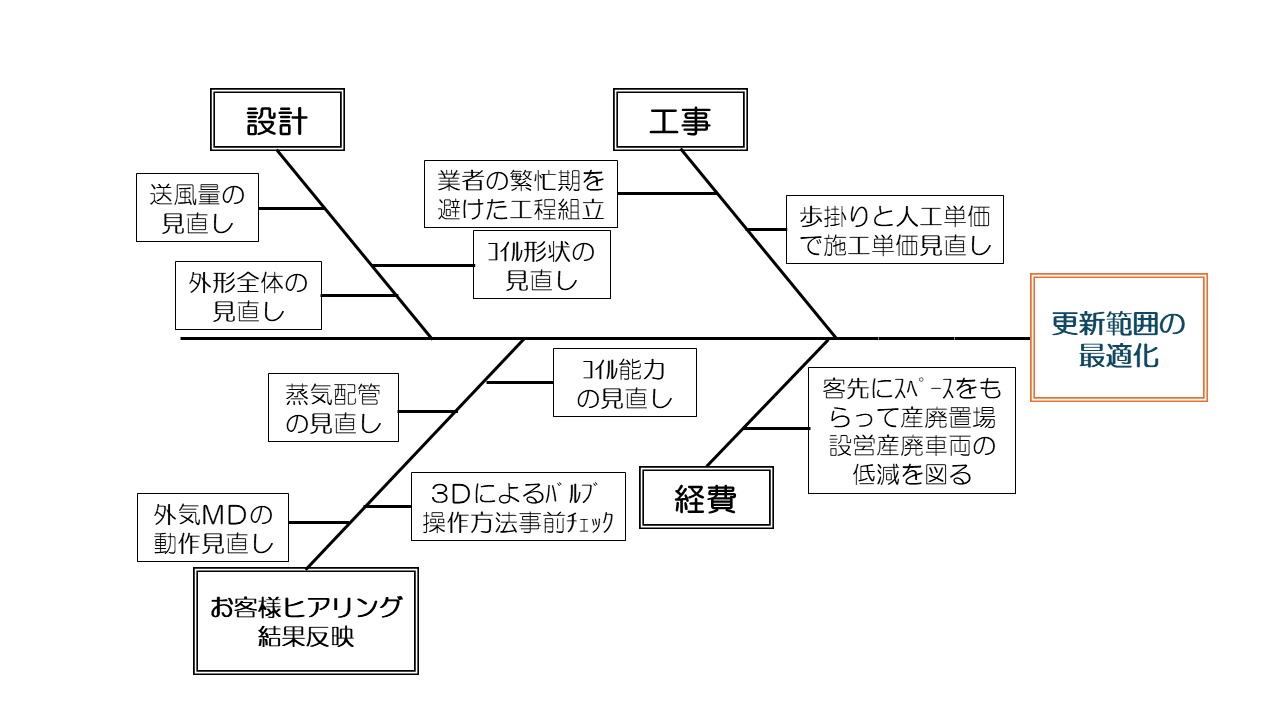 研究施設　N社