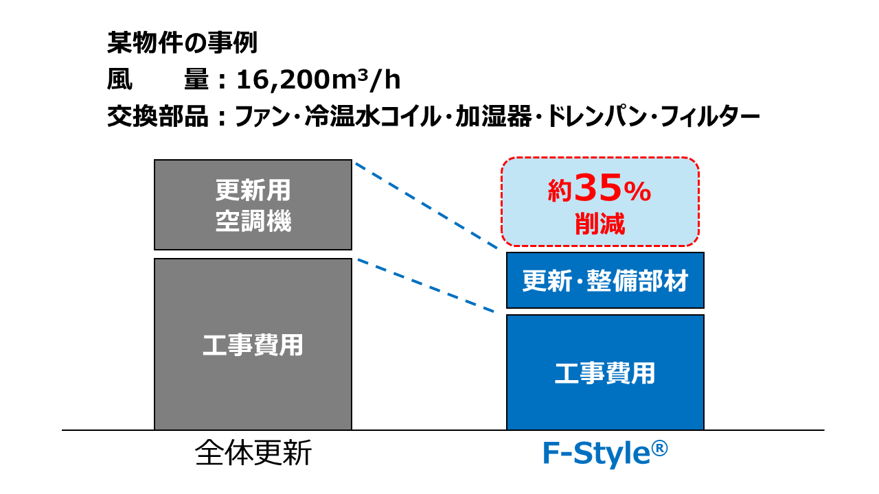 某データセンター