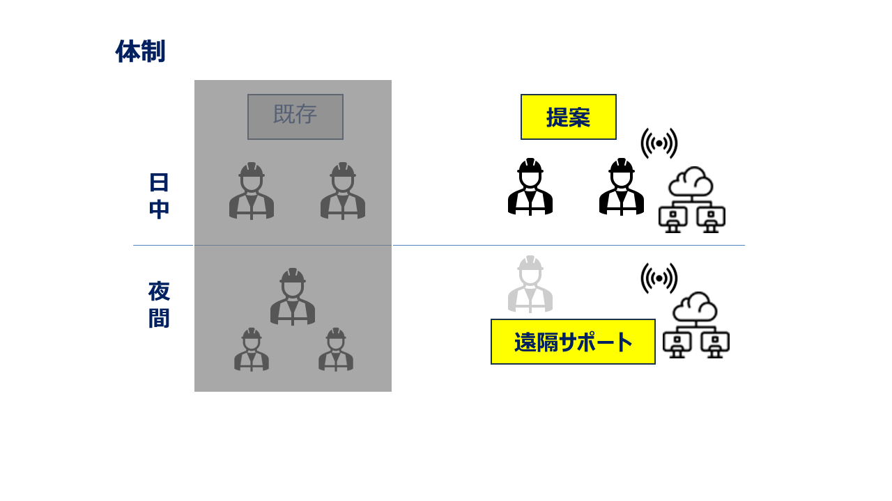 製薬業　F社