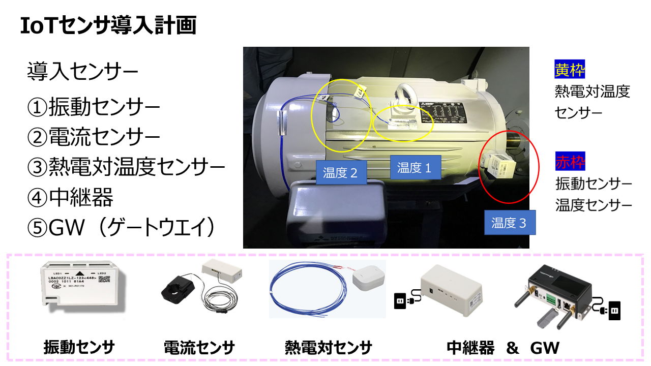 製造業　T社