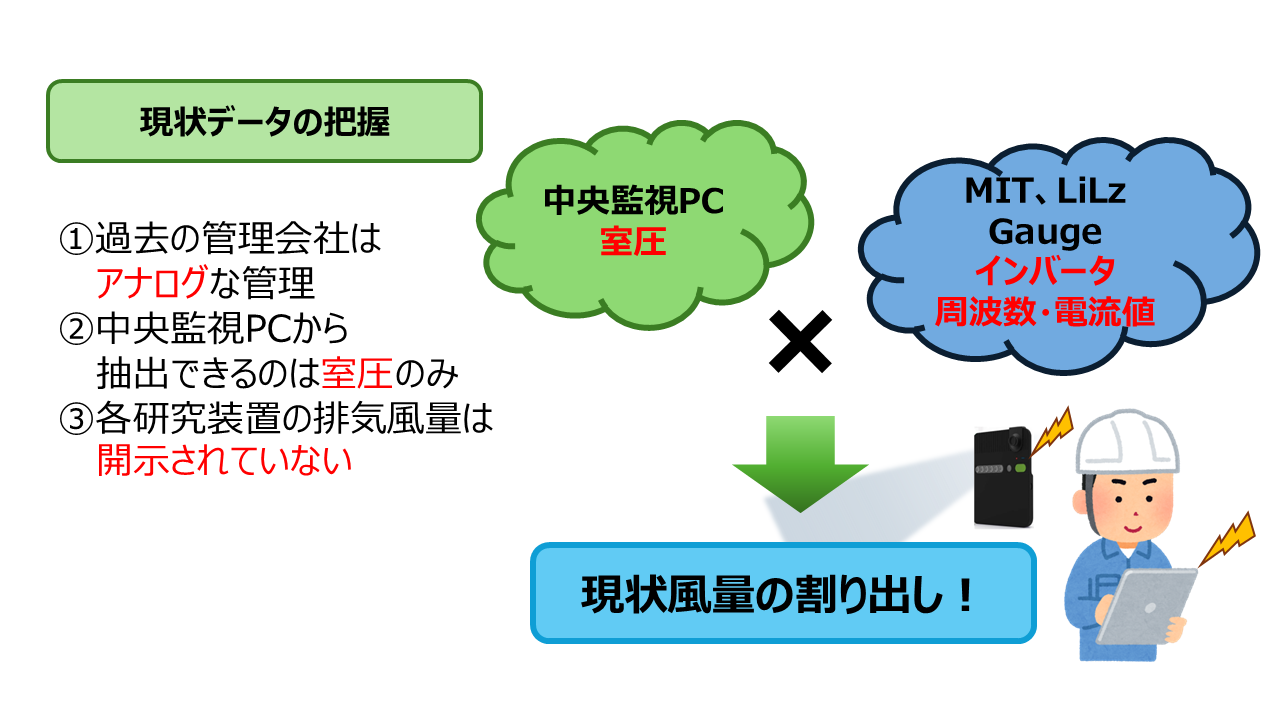 J大学