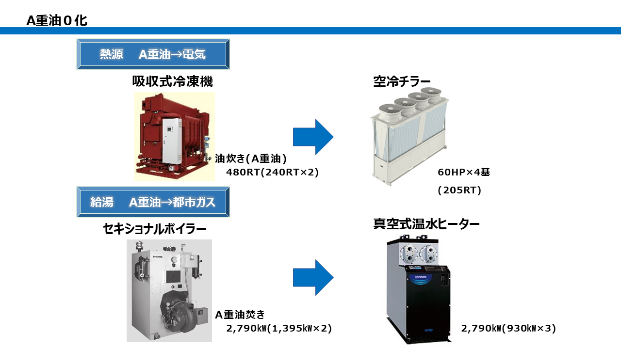 某データセンター