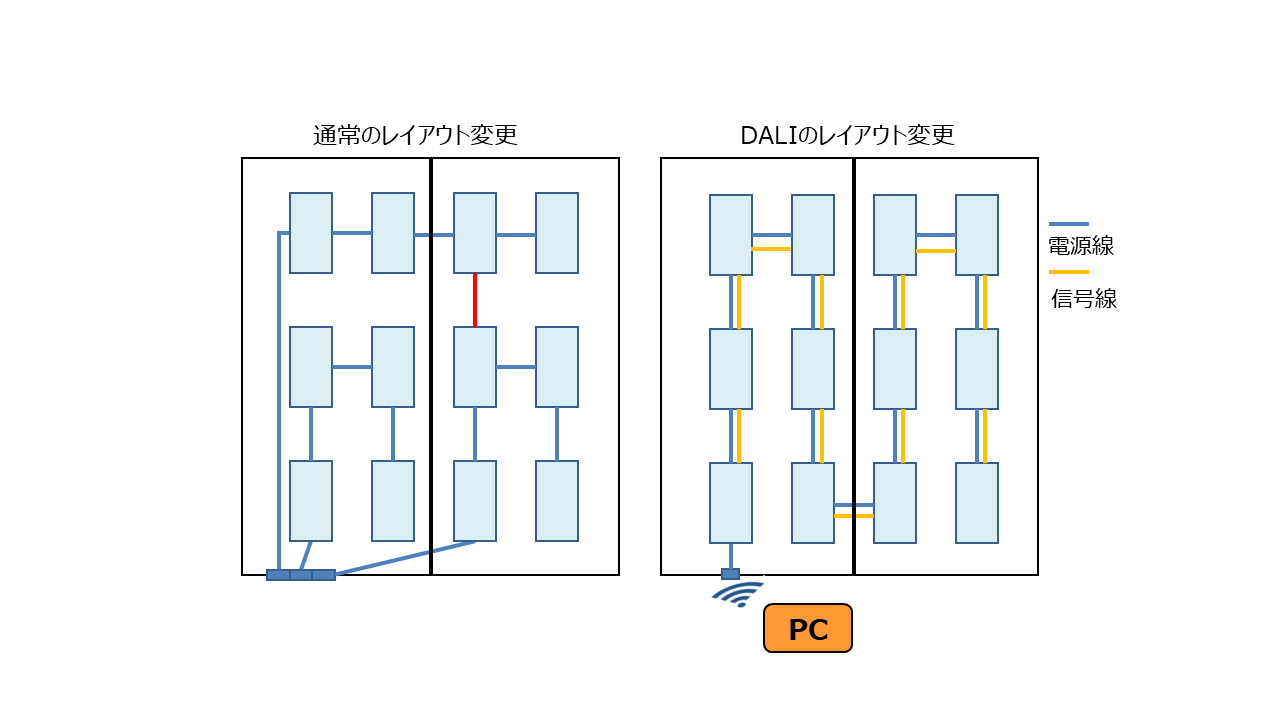 製造業　W社