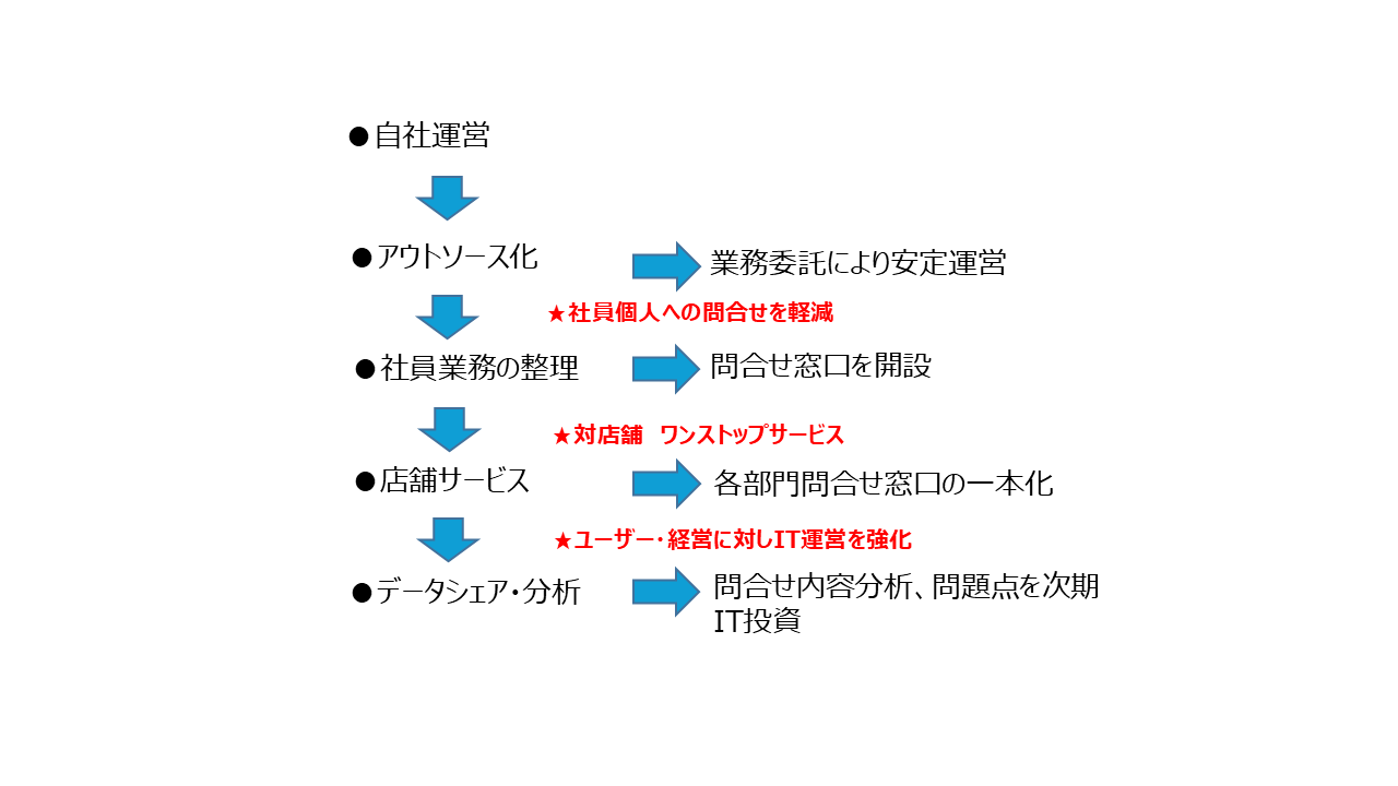 J大学
