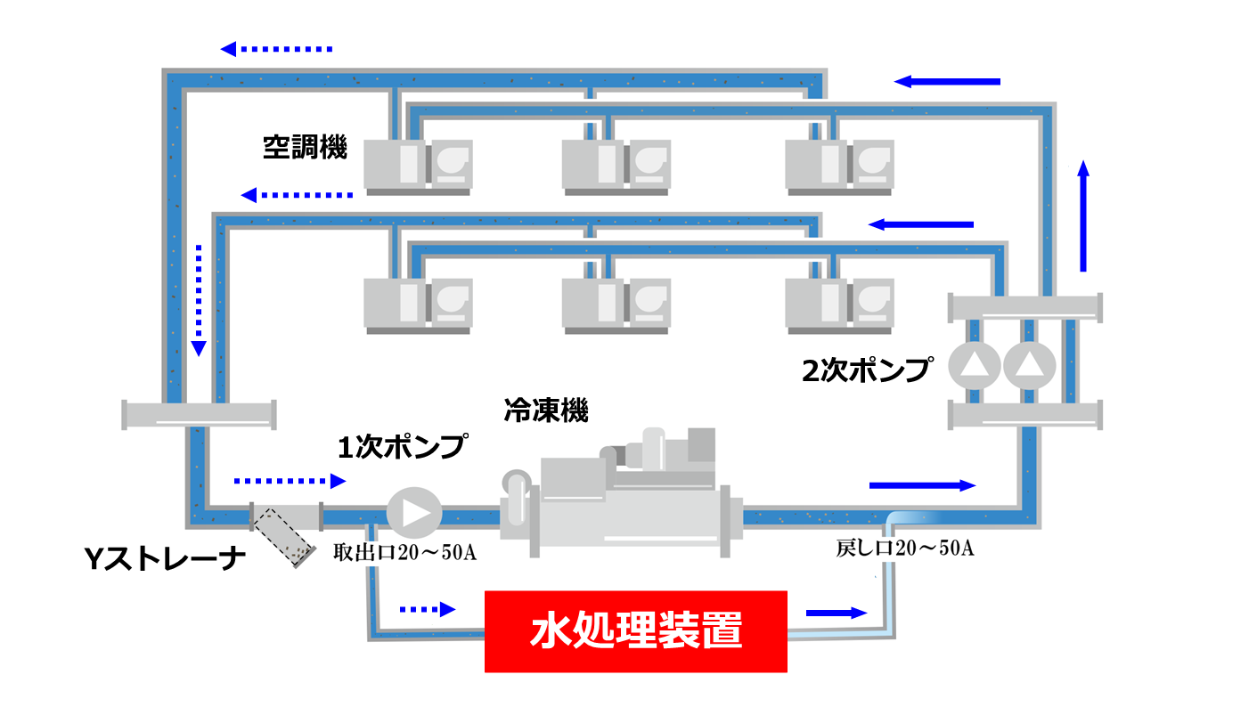 システムイメージ。システムイメージ。システムイメージ。