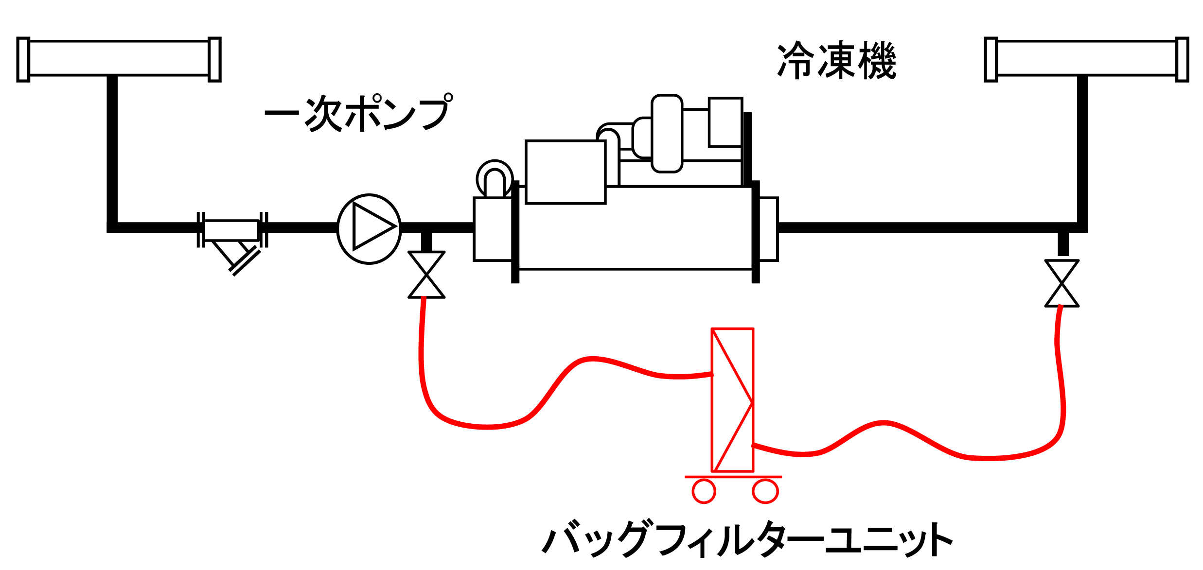 建設業 　T社